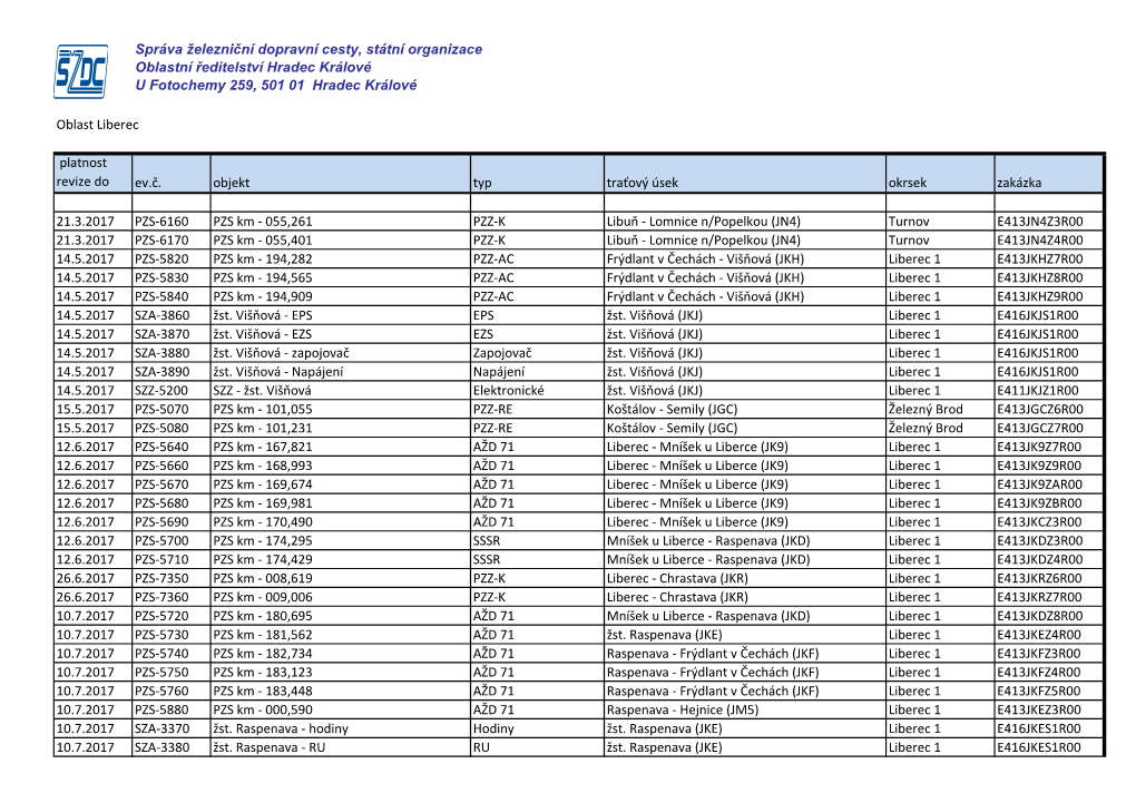 Oblast Liberec Platnost Revize Do Ev.Č. Objekt Typ Traťový Úsek Okrsek