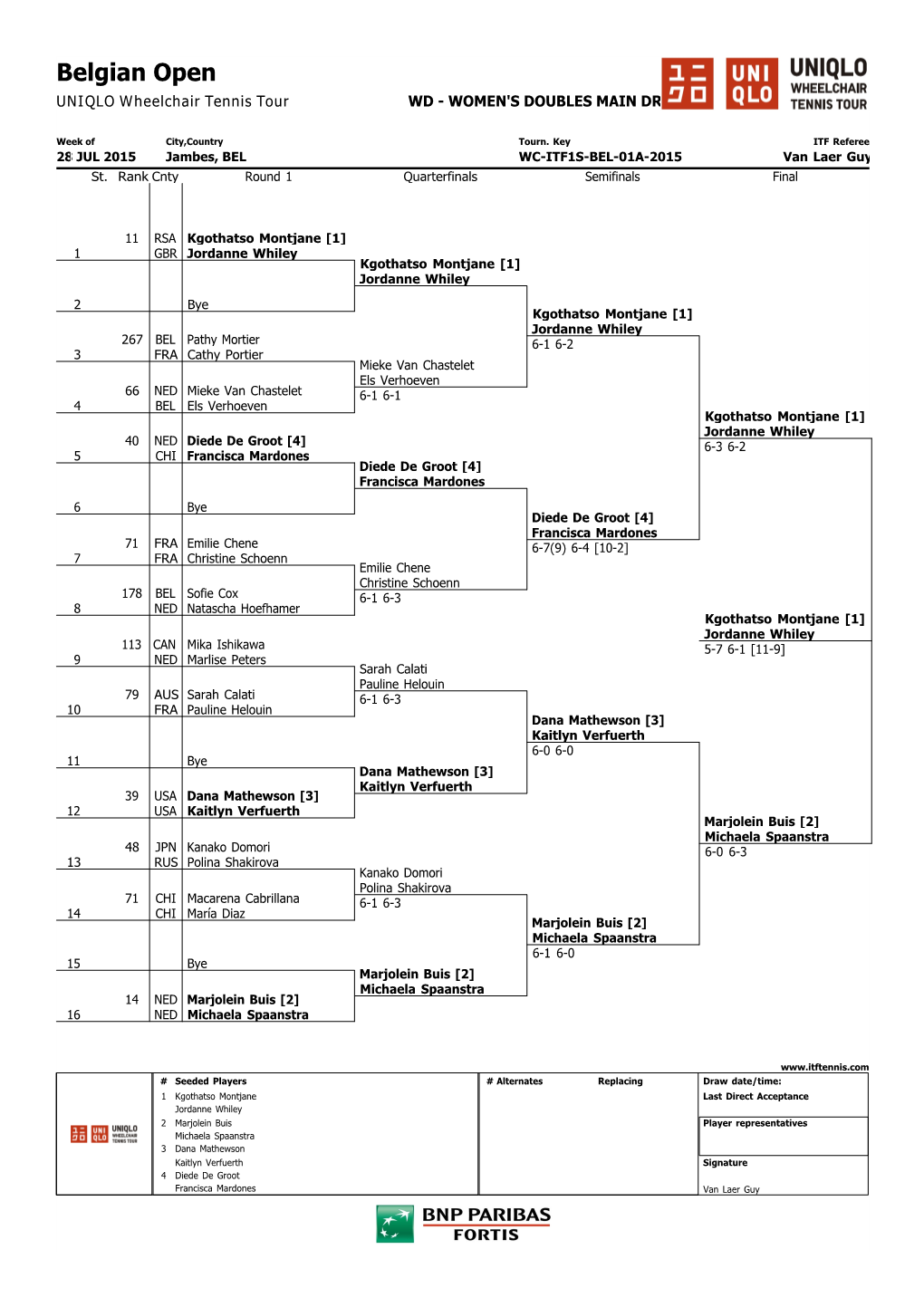 Belgian Open UNIQLO Wheelchair Tennis Tour WD - WOMEN's DOUBLES MAIN DRAW