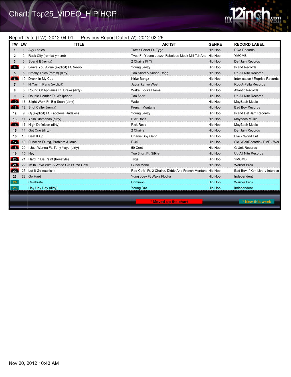 Chart: Top25 VIDEO HIP HOP