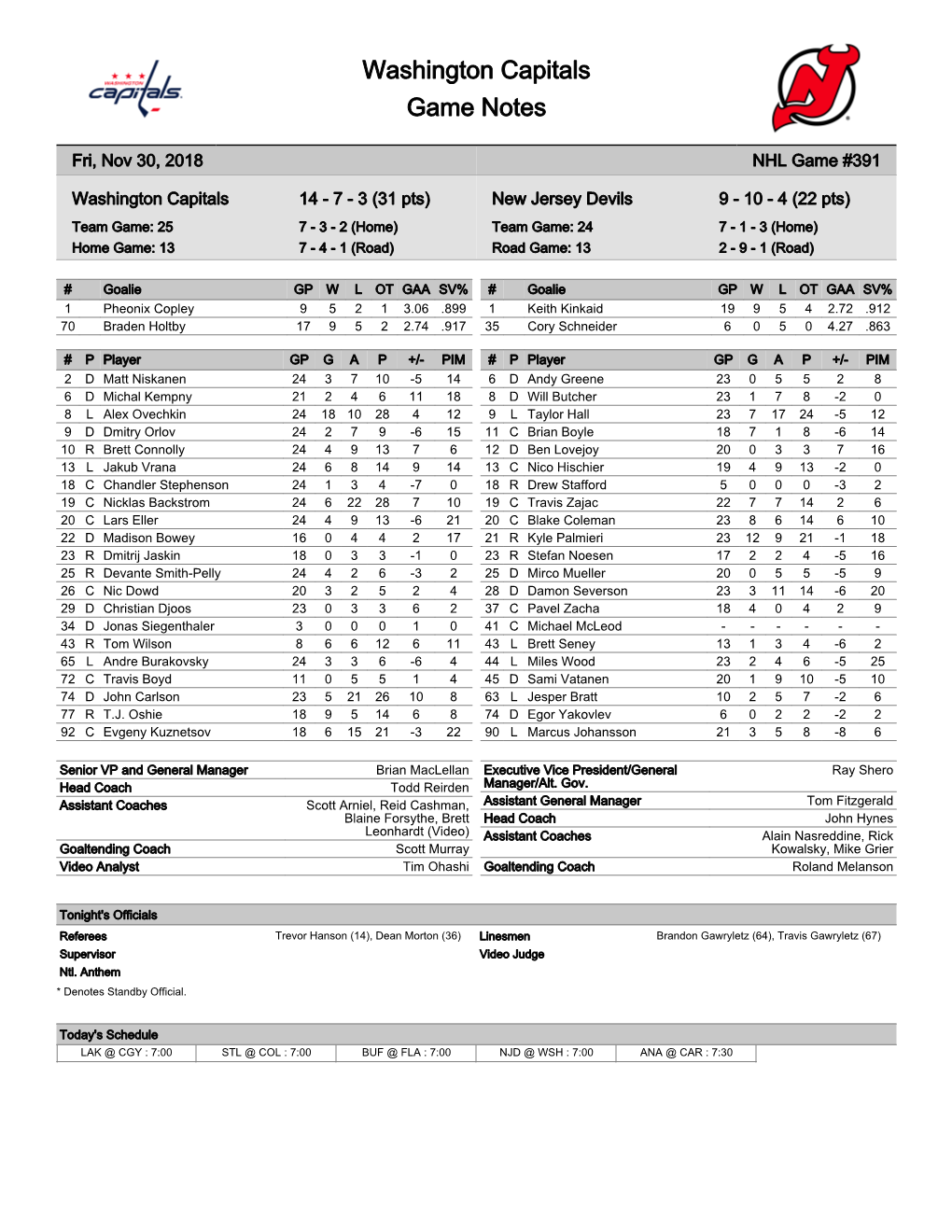 Washington Capitals Game Notes