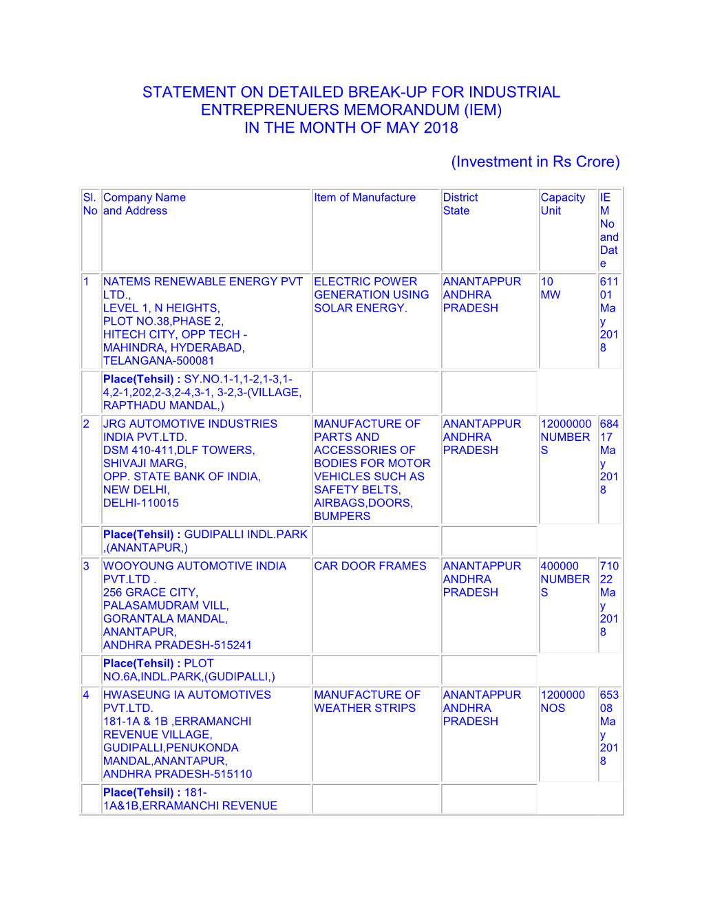 IEM) in the MONTH of MAY 2018 (Investment in Rs Crore