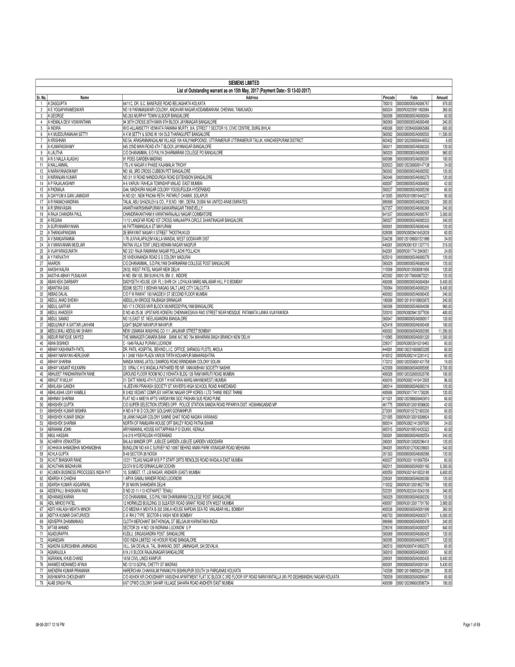 SIEMENS LIMITED List of Outstanding Warrant As on 15Th May, 2017 (Payment Date:- SI 13-02-2017) Sr