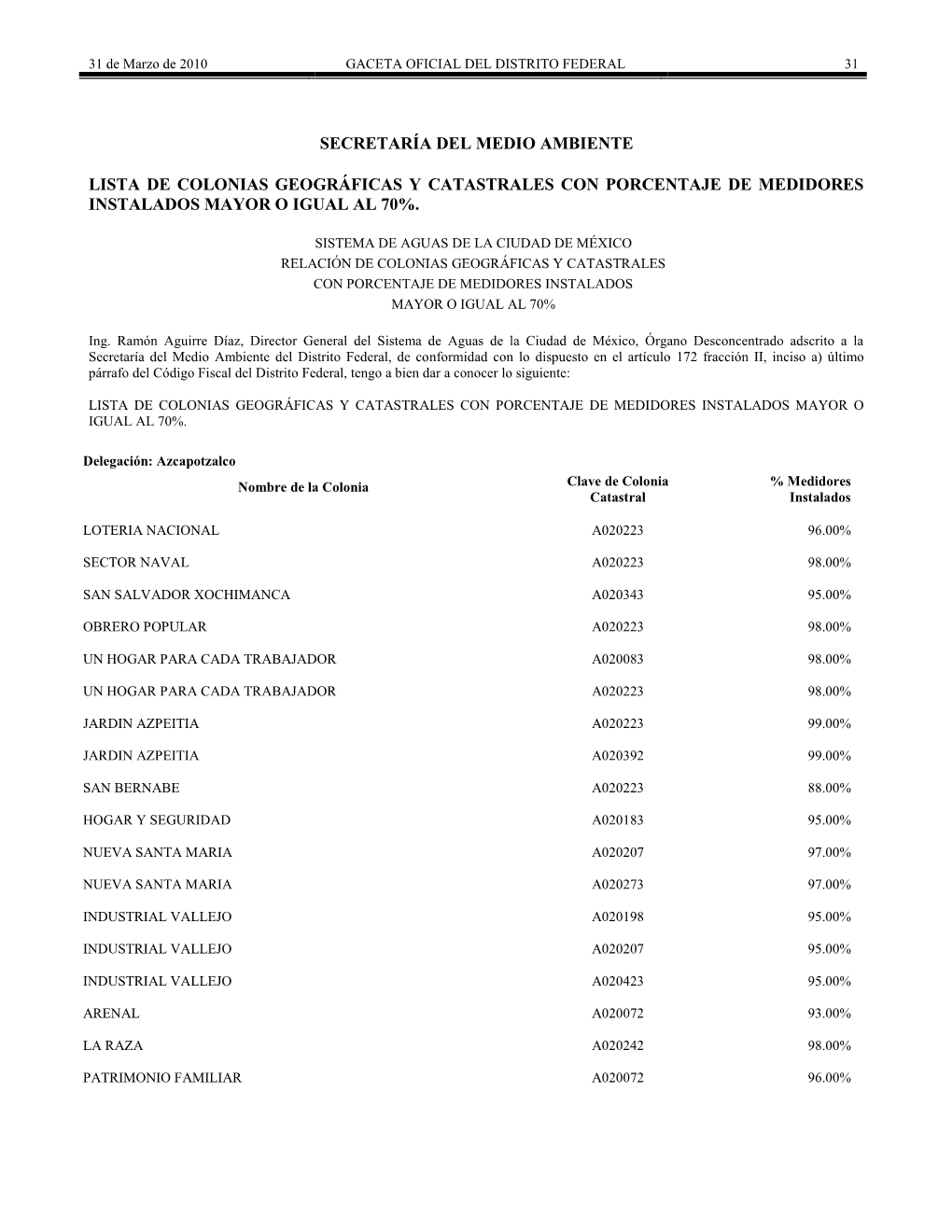 Secretaría Del Medio Ambiente Lista De Colonias