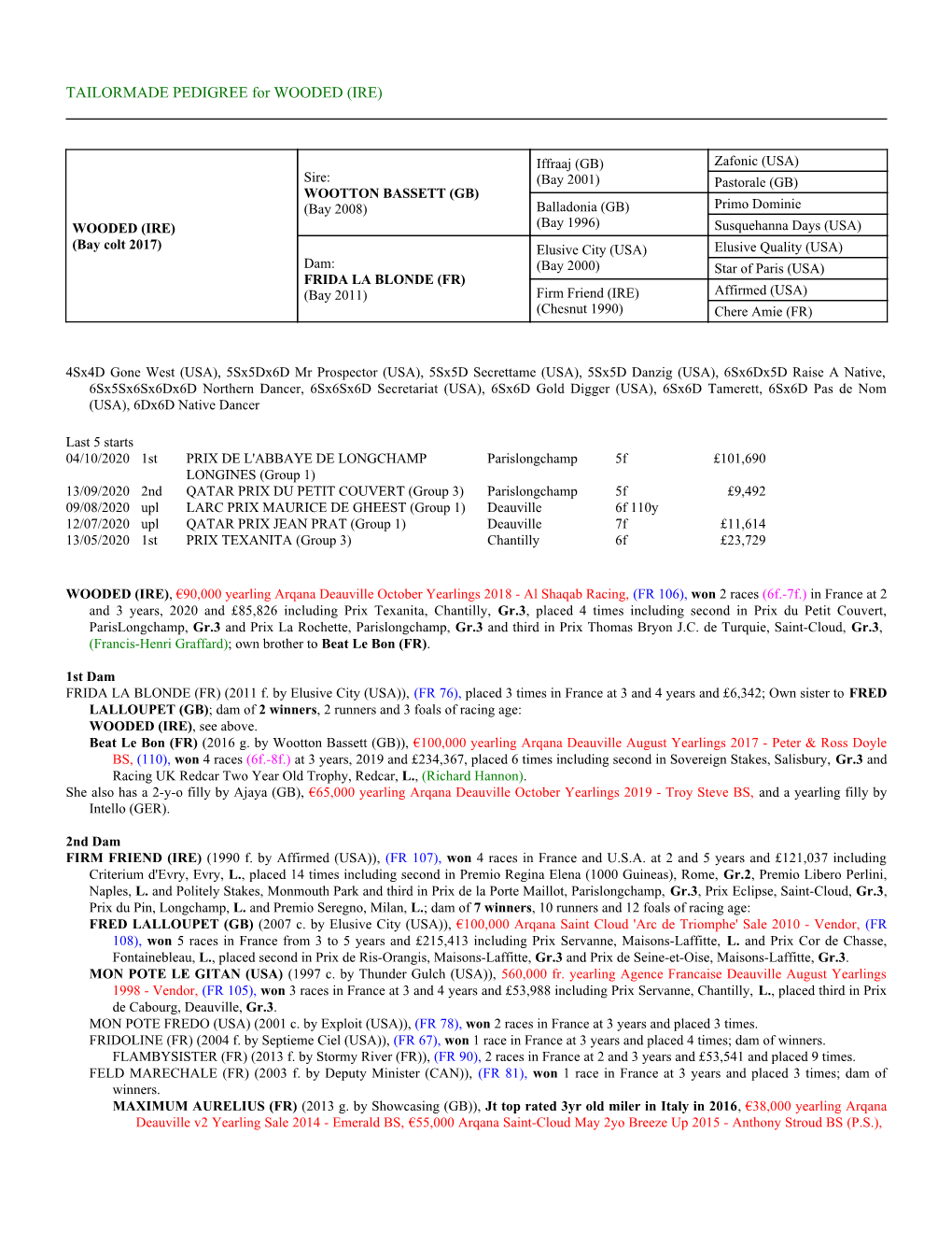 TAILORMADE PEDIGREE for WOODED (IRE)