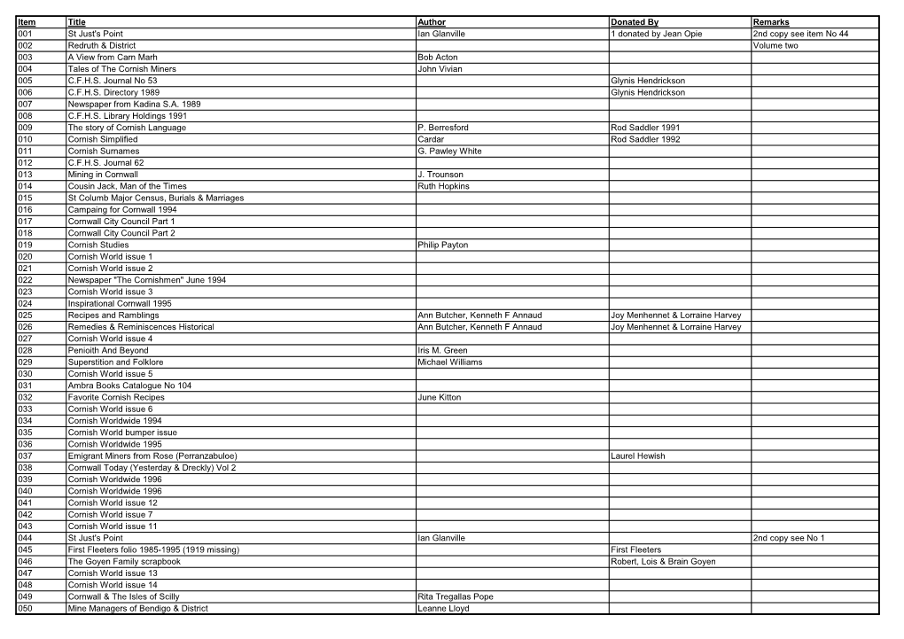 To View the Holdings of the Branch's