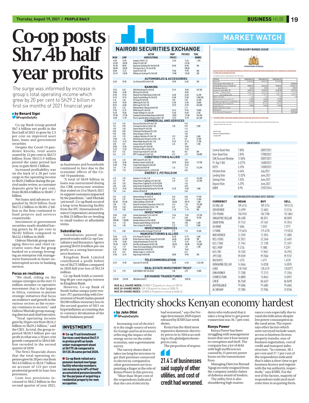 Co Op Posts Sh7.4B Half