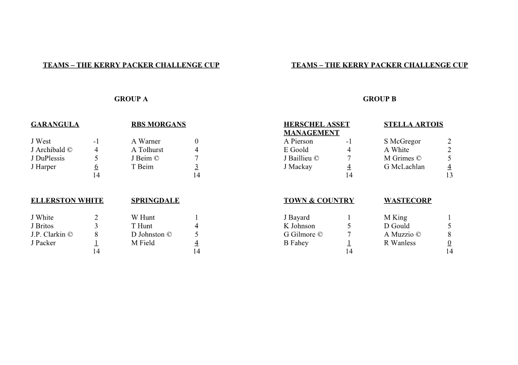 Ellerston Challenge Cup