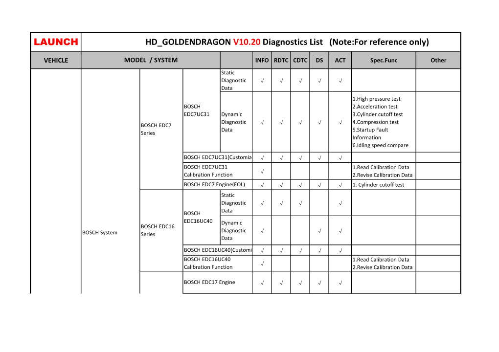 LAUNCH HD GOLDENDRAGON V10.20 Diagnostics List (Note:For Reference Only)