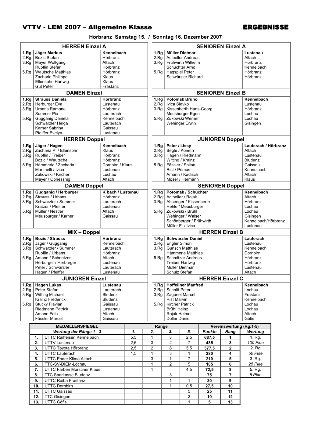 VTTV - LEM 2007 – Allgemeine Klasse ERGEBNISSE Hörbranz Samstag 15