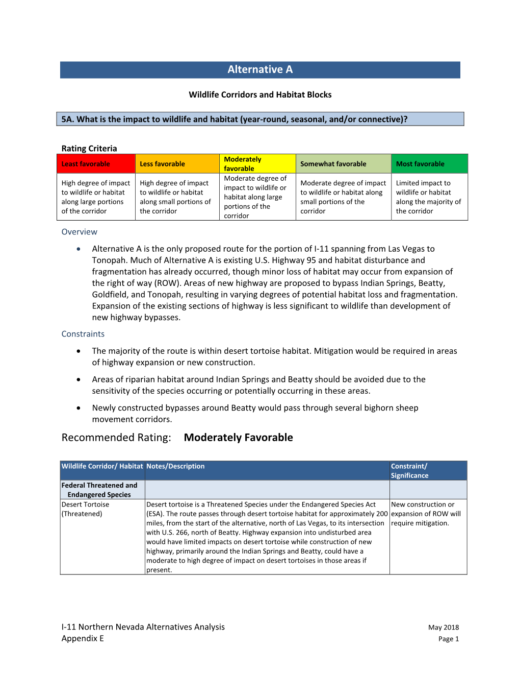 Alternative a Recommended Rating