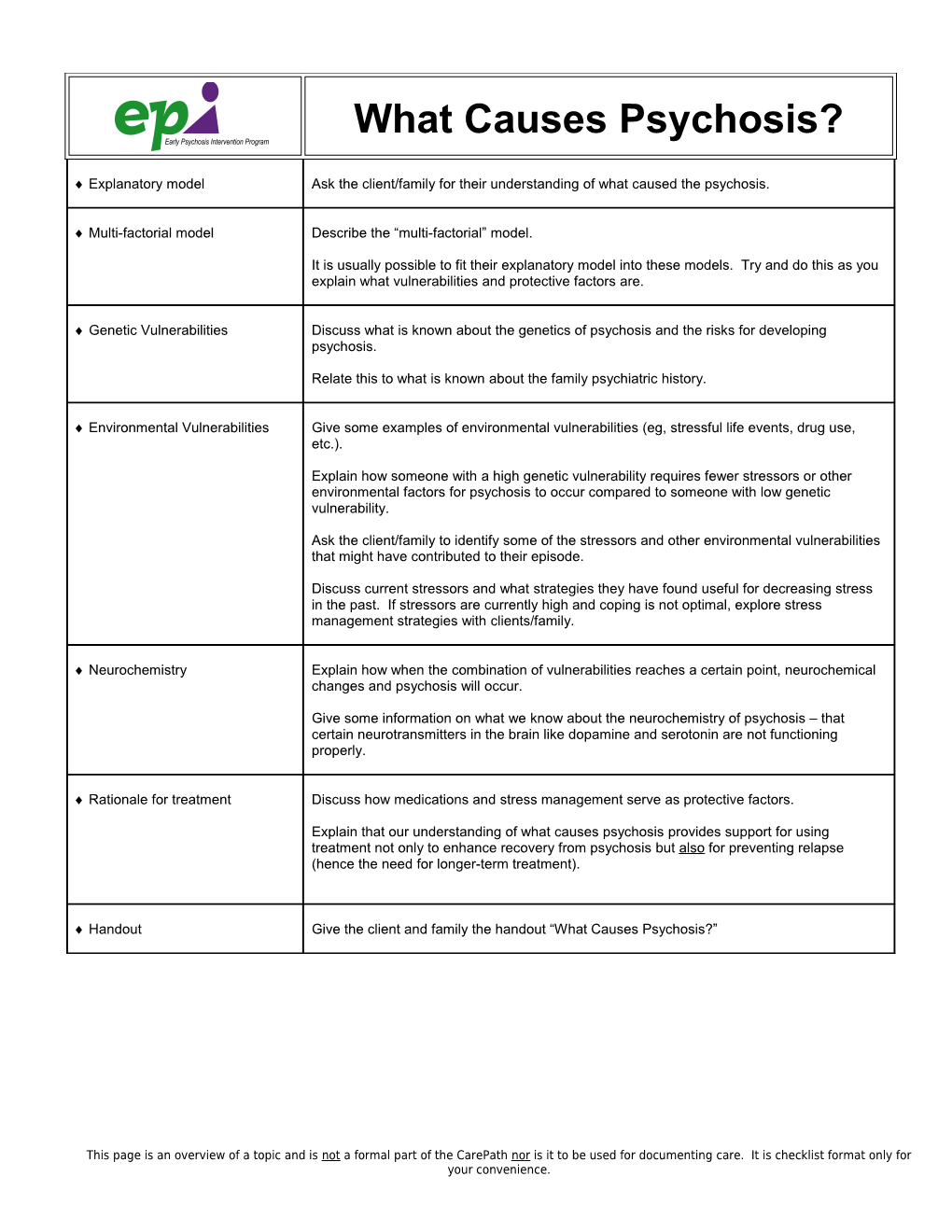 Recovery Phase: Session on Psychosis