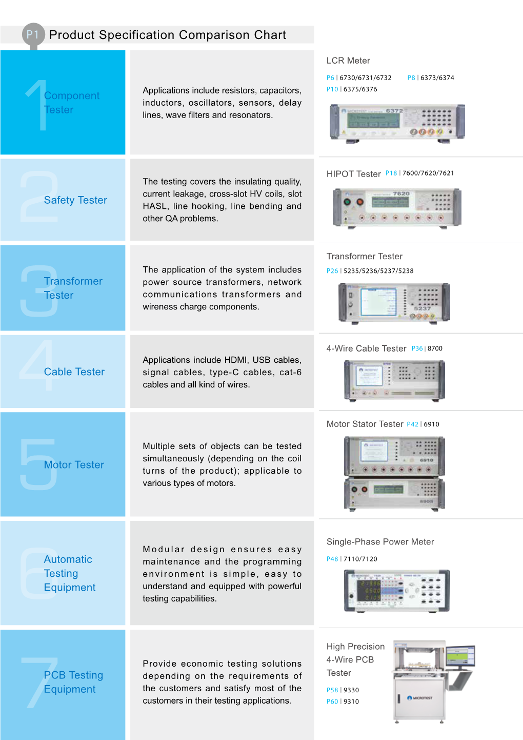 Product Specification Comparison Chart P1