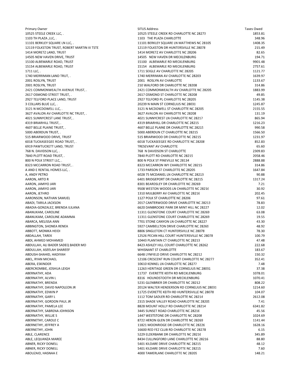 Primary Owner SITUS Address Taxes Owed 10525 STEELE CREEK LLC