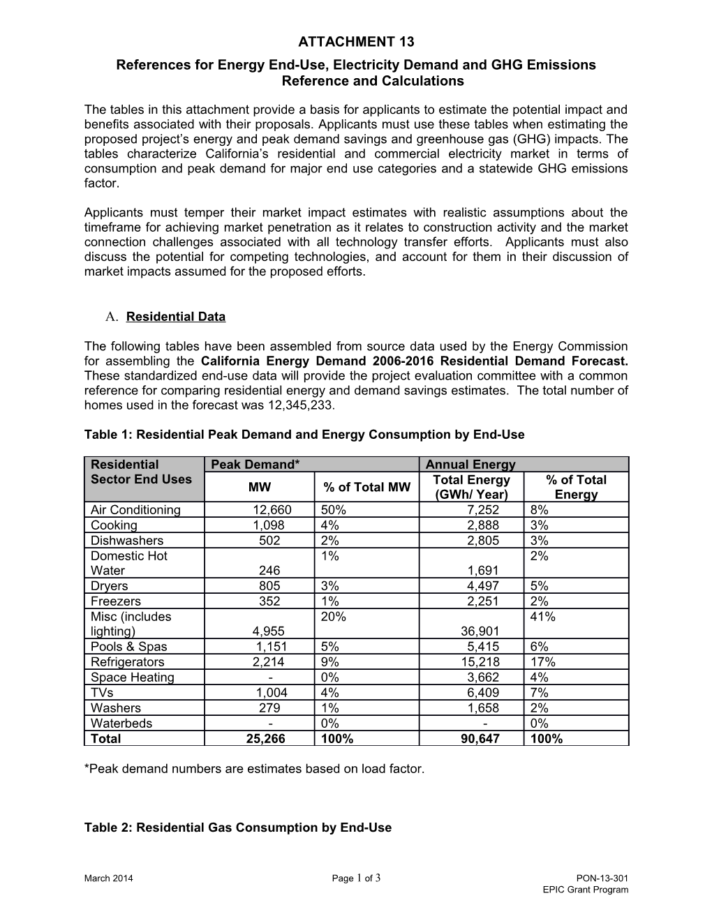 References for Energy End-Use, Electricity Demand and GHG Emissions Reference and Calculations