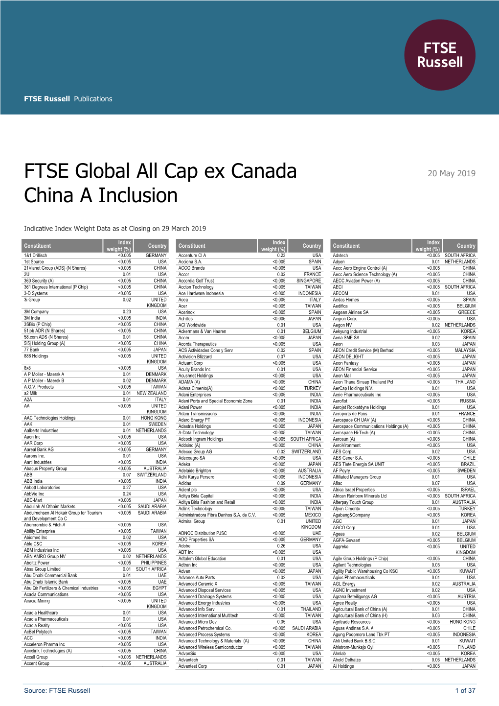 FTSE Global All Cap Ex Canada China a Inclusion