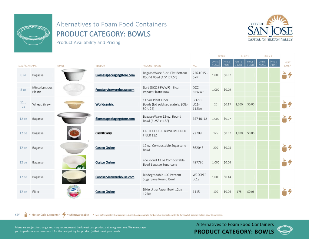Alternatives to Foam Food Containers PRODUCT CATEGORY: BOWLS Product Availability and Pricing