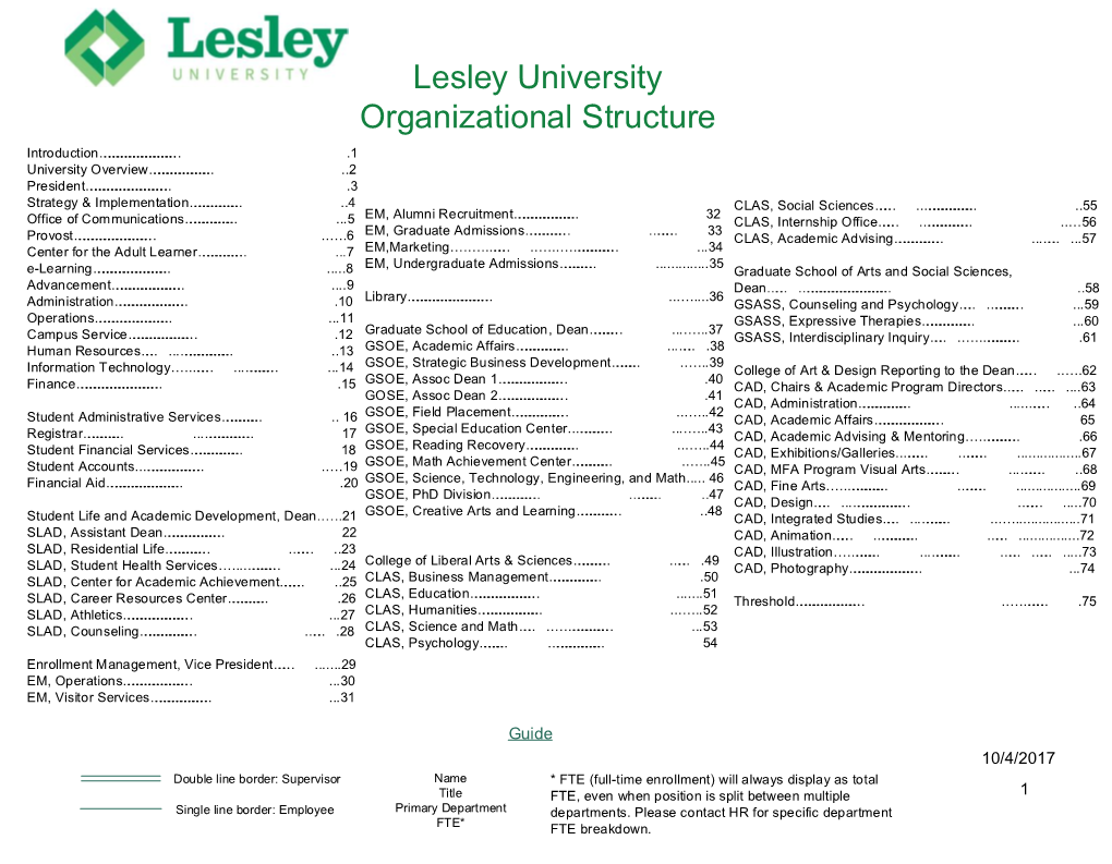 Lesley University Organizational Structure Introduction .1 University Overview ..2 President .3 Strategy & Implementation ..4 CLAS, Social Sciences