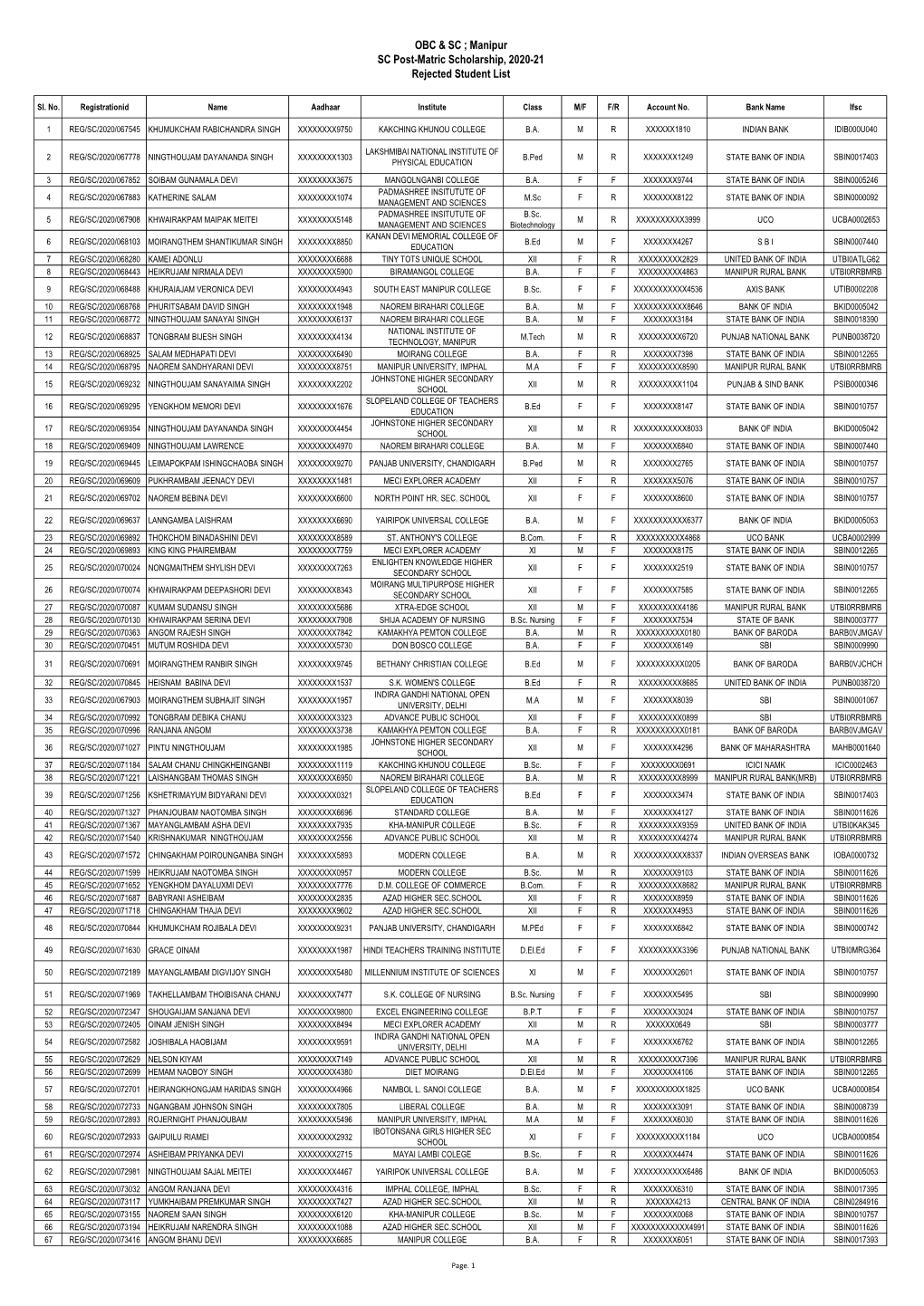 The Rejected Student List