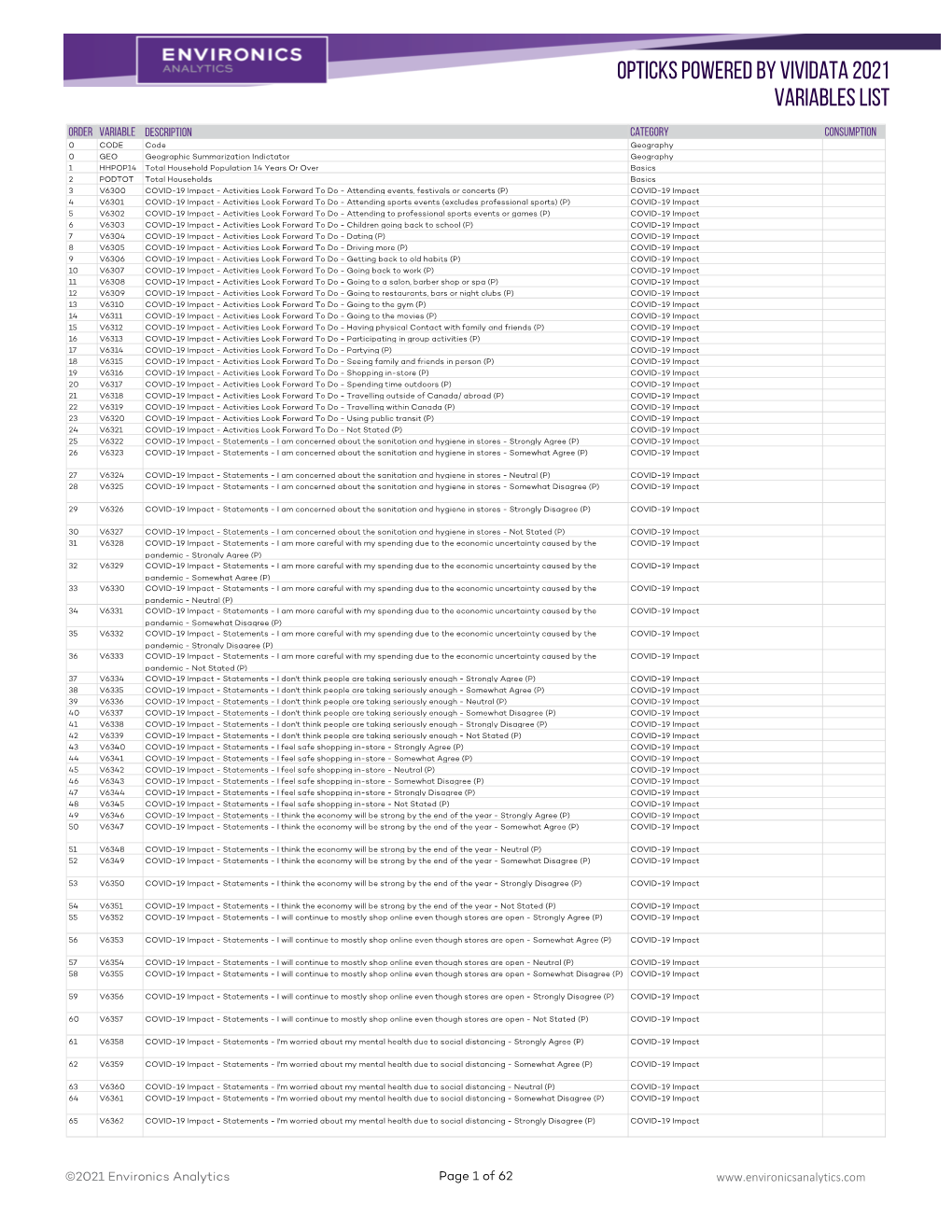 Opticks Powered by Vividata 2021 Variables List