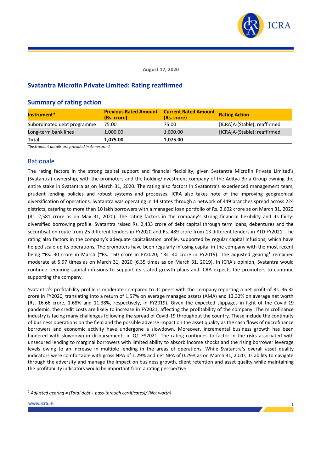 Svatantra Microfin Private Limited: Rating Reaffirmed
