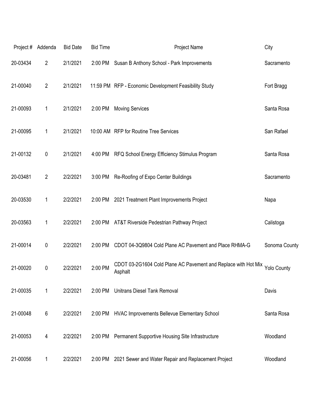 Project # Addenda Bid Date Bid Time Project Name City 20-03434 2 2/1