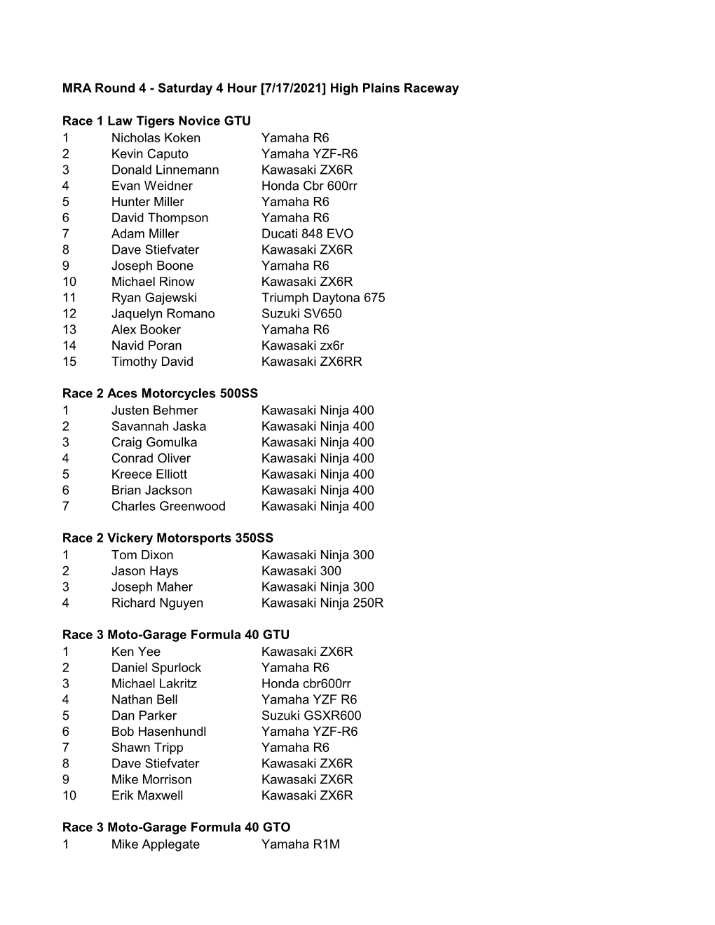 2021 Final Results by Round.Xlsx