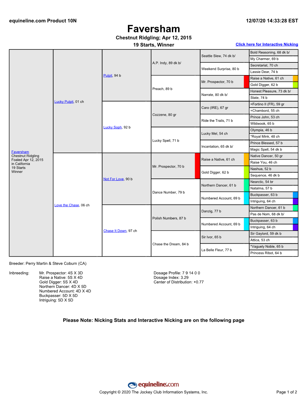 Faversham Chestnut Ridgling; Apr 12, 2015 19 Starts, Winner Click Here for Interactive Nicking Bold Reasoning, 68 Dk B/ Seattle Slew, 74 Dk B/ My Charmer, 69 B A.P