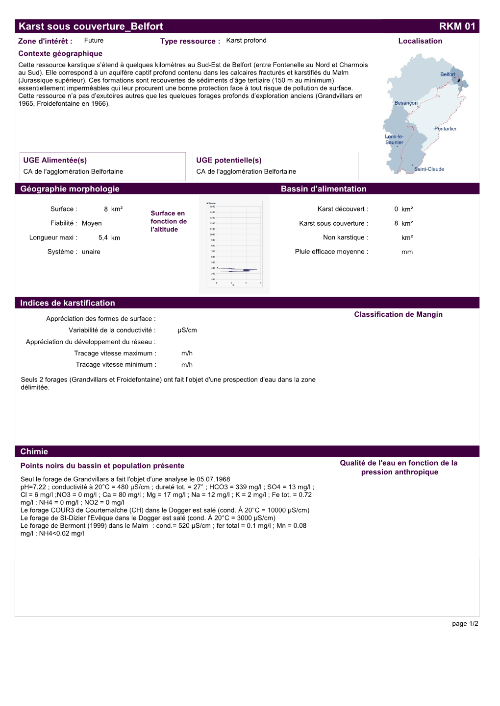 Fiches Ressources +