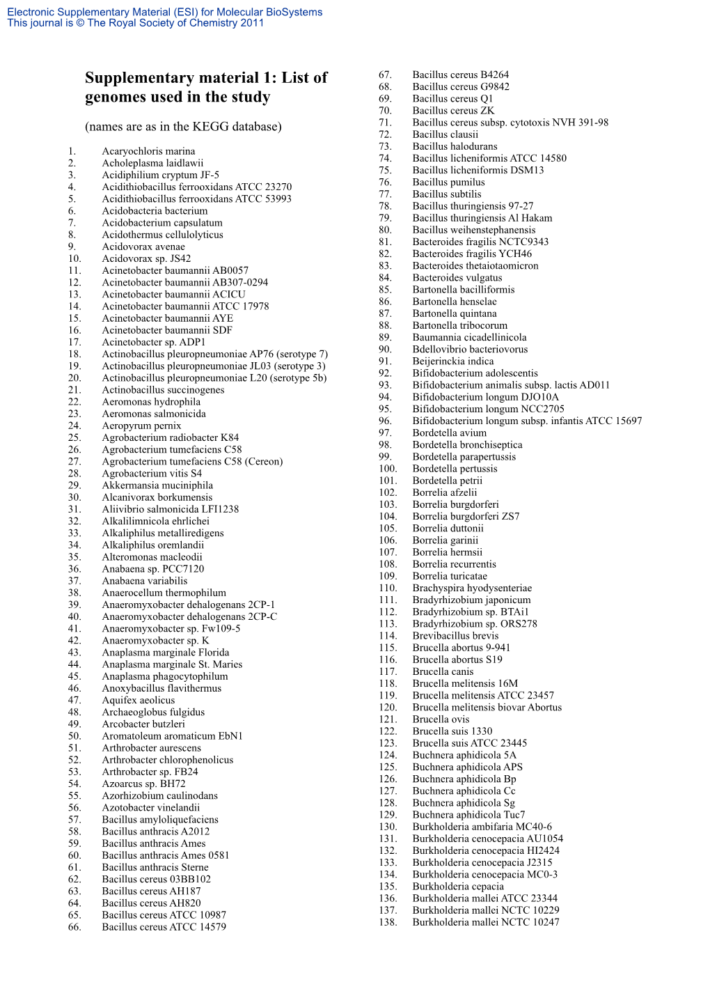 List of Genomes Used in the Study