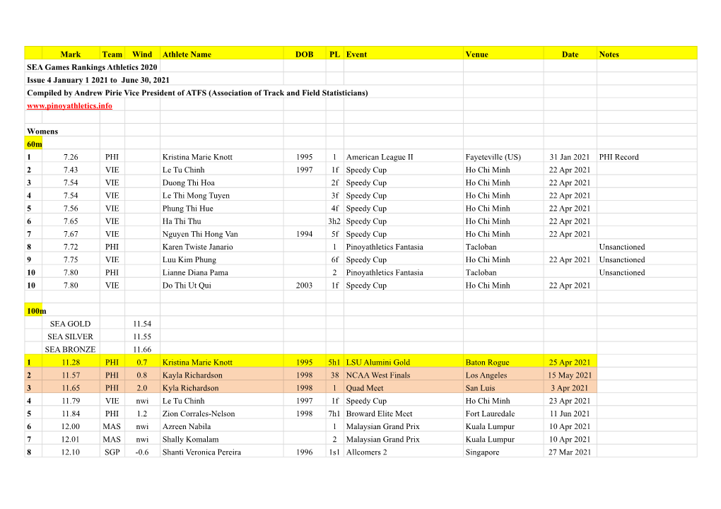 2016-2021 SEA Rankings.XLSX