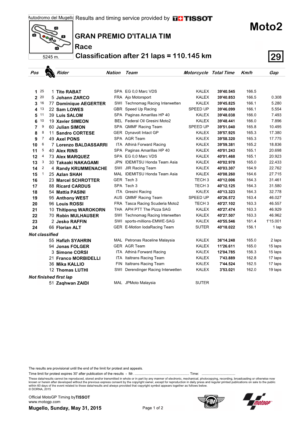 Moto2 GRAN PREMIO D'italia TIM Race 5245 M