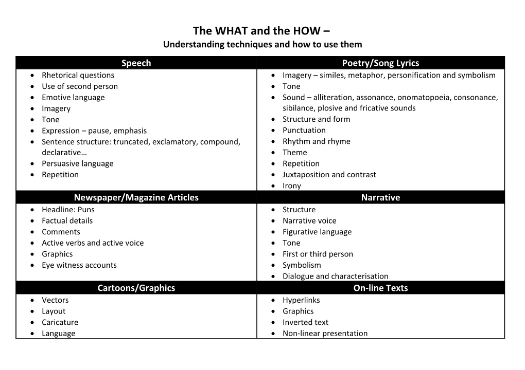 Exercise on Text Types and the Writing Task