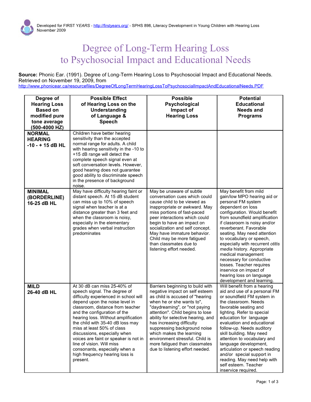 Infant / Toddler Speech Inventory