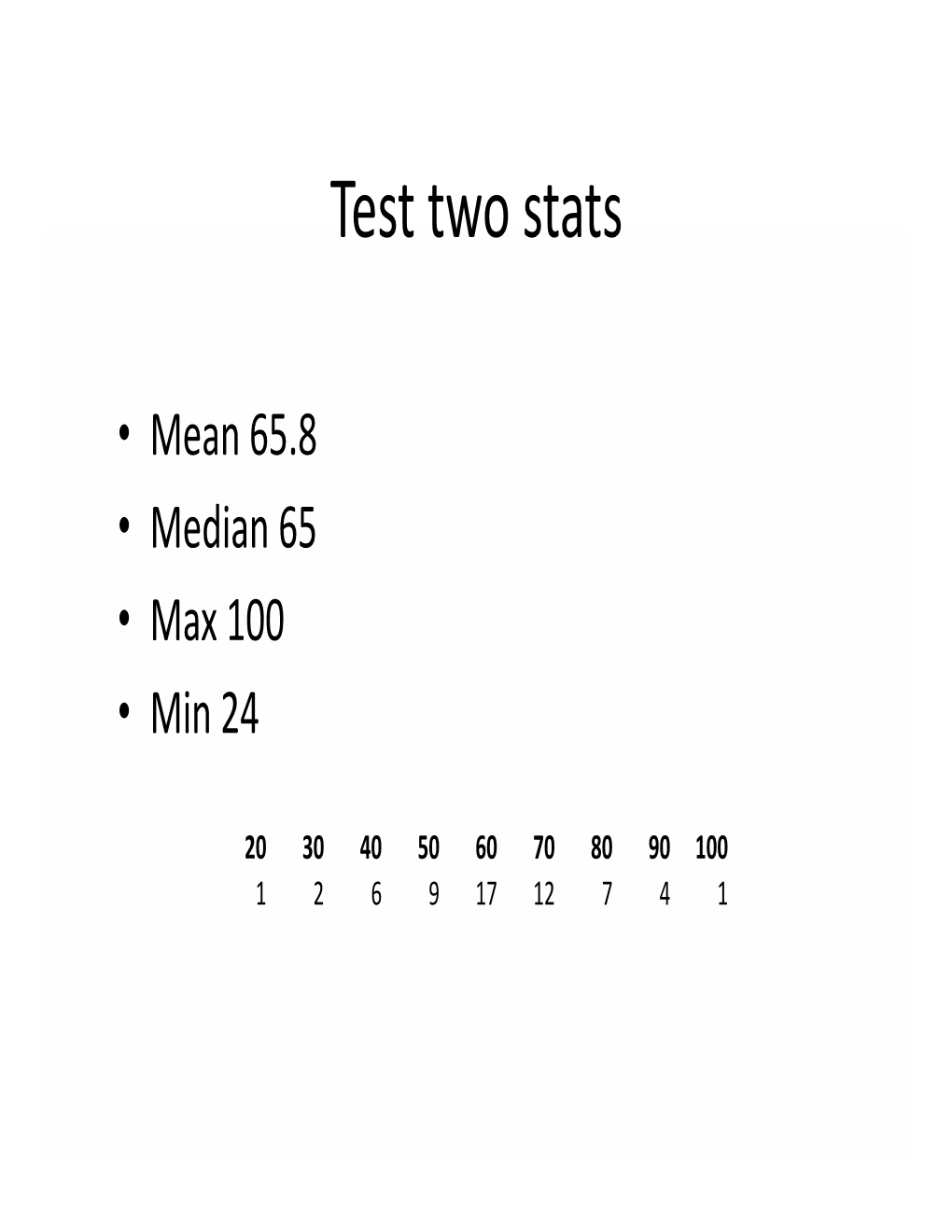 Test Two Stats