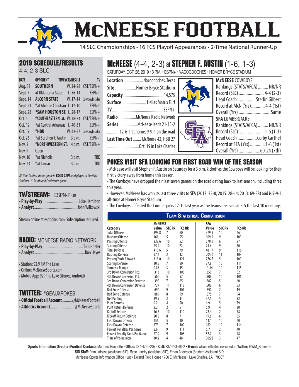 Mcneese FOOTBALL 14 SLC Championships • 16 FCS Playoff Appearances • 2-Time National Runner-Up
