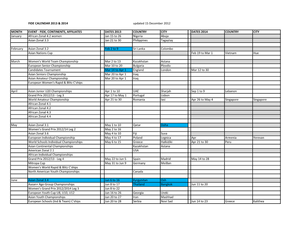 FIDE CALENDAR 2013 & 2014 Updated 15 December 2012 MONTH EVENT
