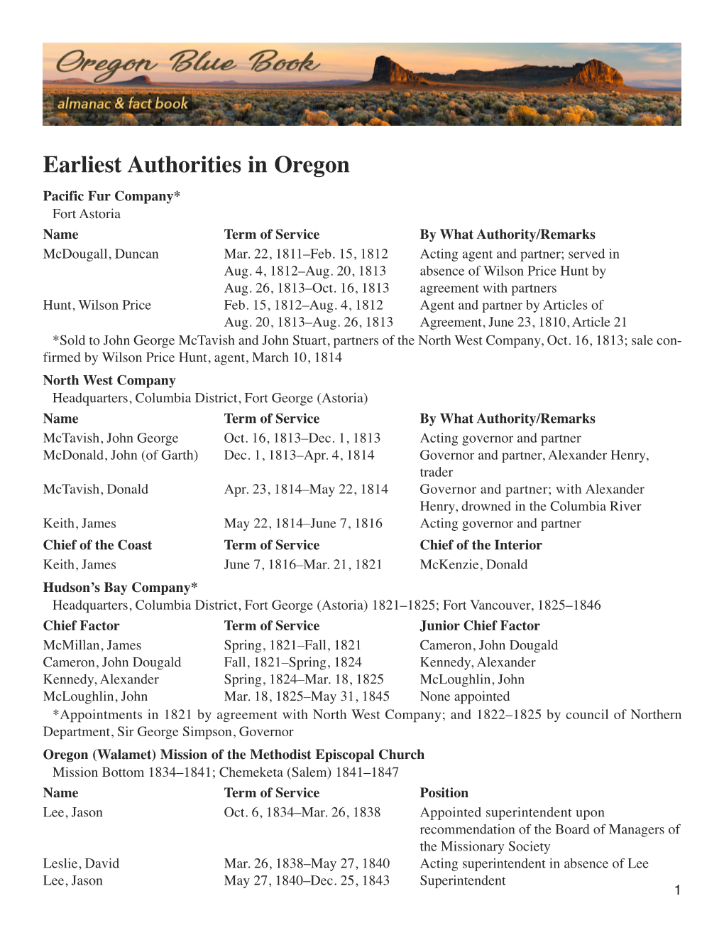 Earliest Authorities in Oregon Pacific Fur Company* Fort Astoria Name Term of Service by What Authority/Remarks Mcdougall, Duncan Mar