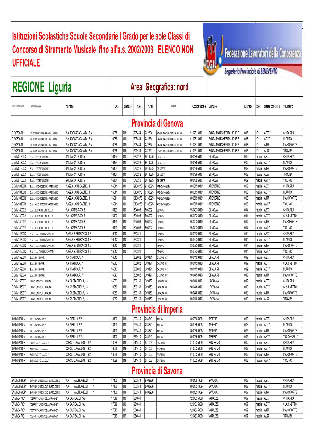 REGIONE Liguria Area Geografica: Nord