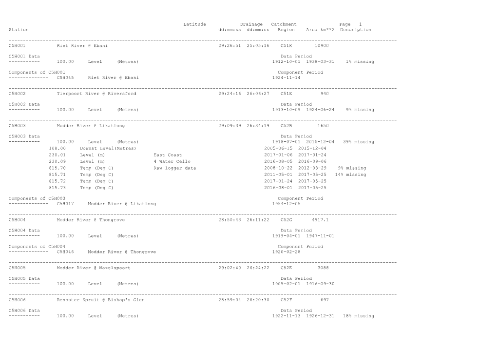 Latitude Drainage Catchment Page 1