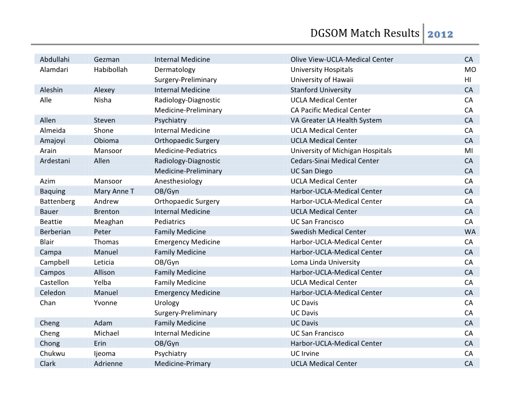 DGSOM Match Results 2012