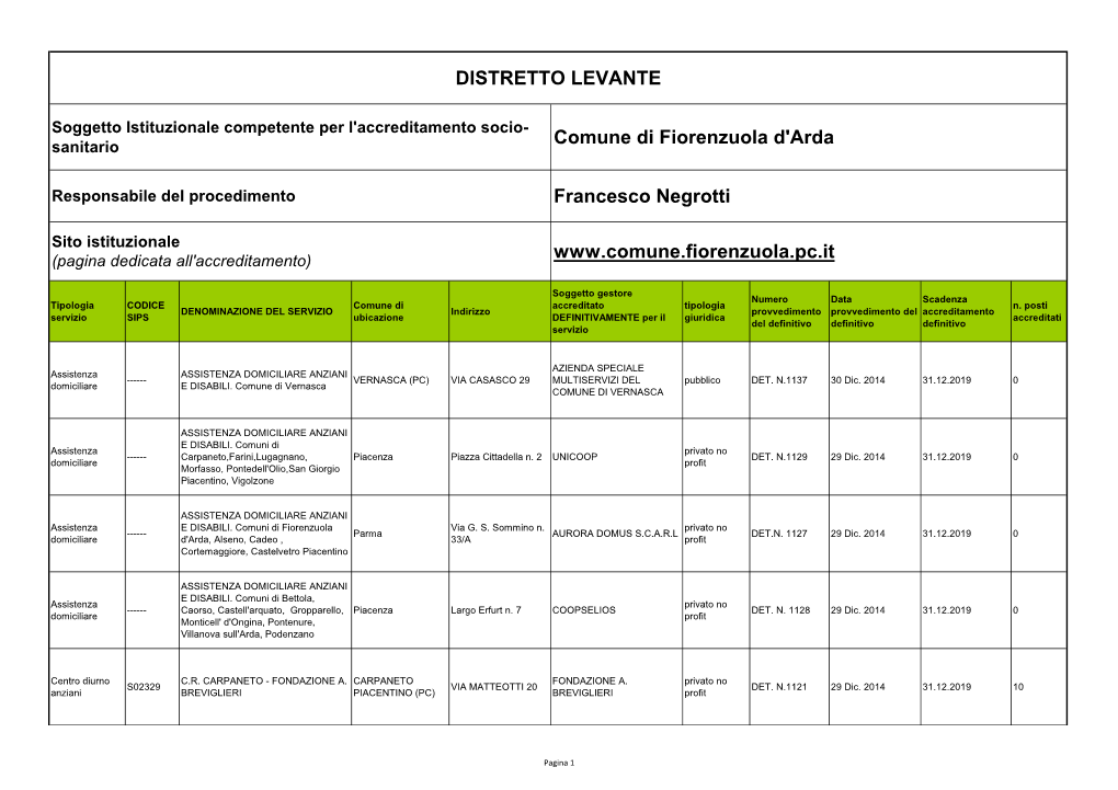 Comune Di Fiorenzuola D'arda Francesco Negrotti