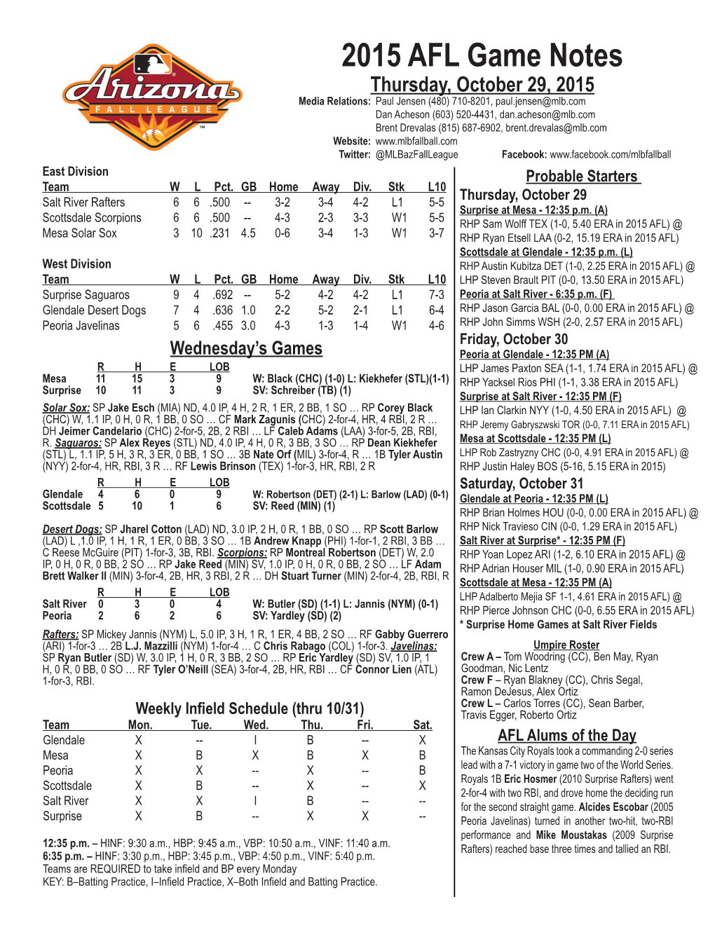 2015 AFL Game Notes