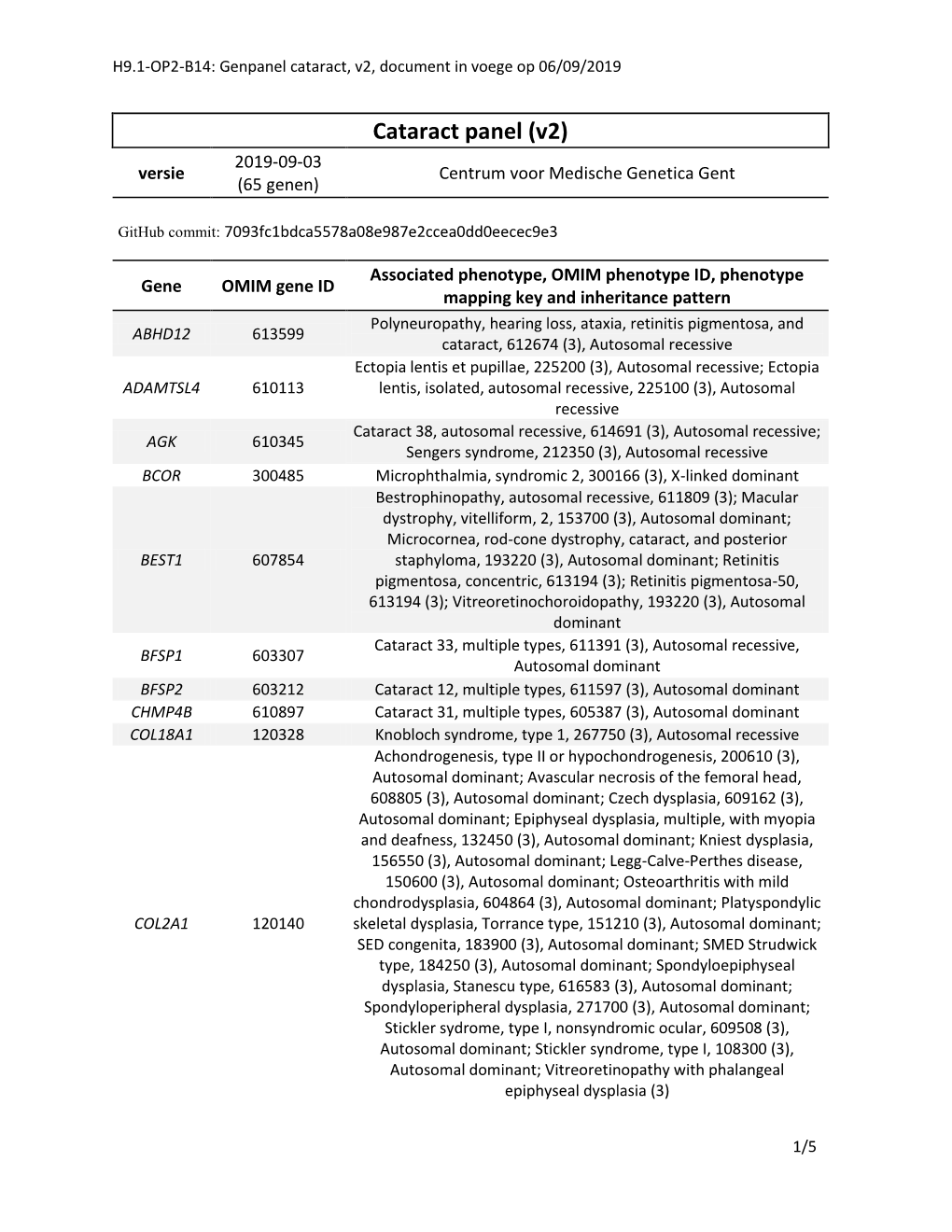 Cataract Panel (V2) 2019-09-03 Versie Centrum Voor Medische Genetica Gent (65 Genen)