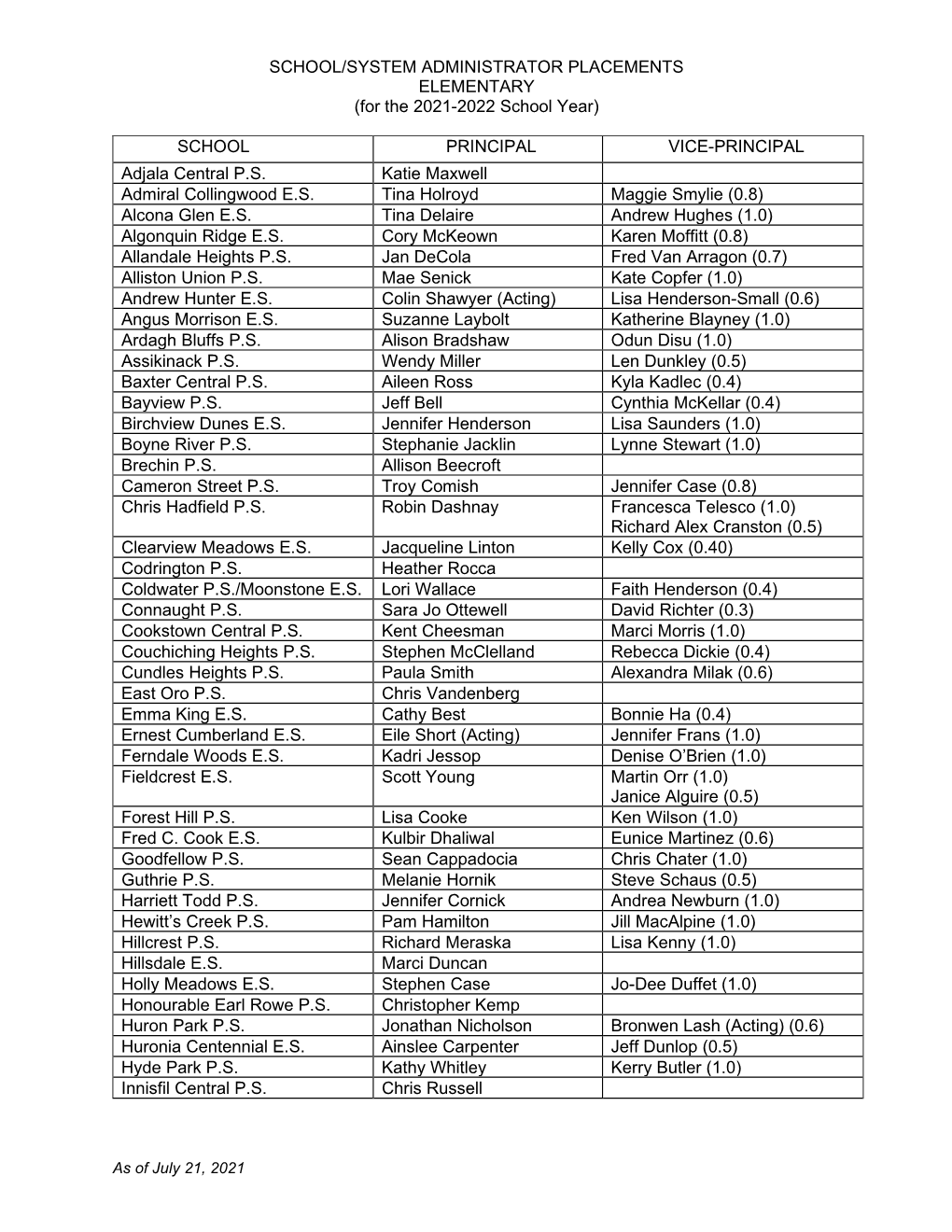 SCDSB-P-And-VP-List.Pdf