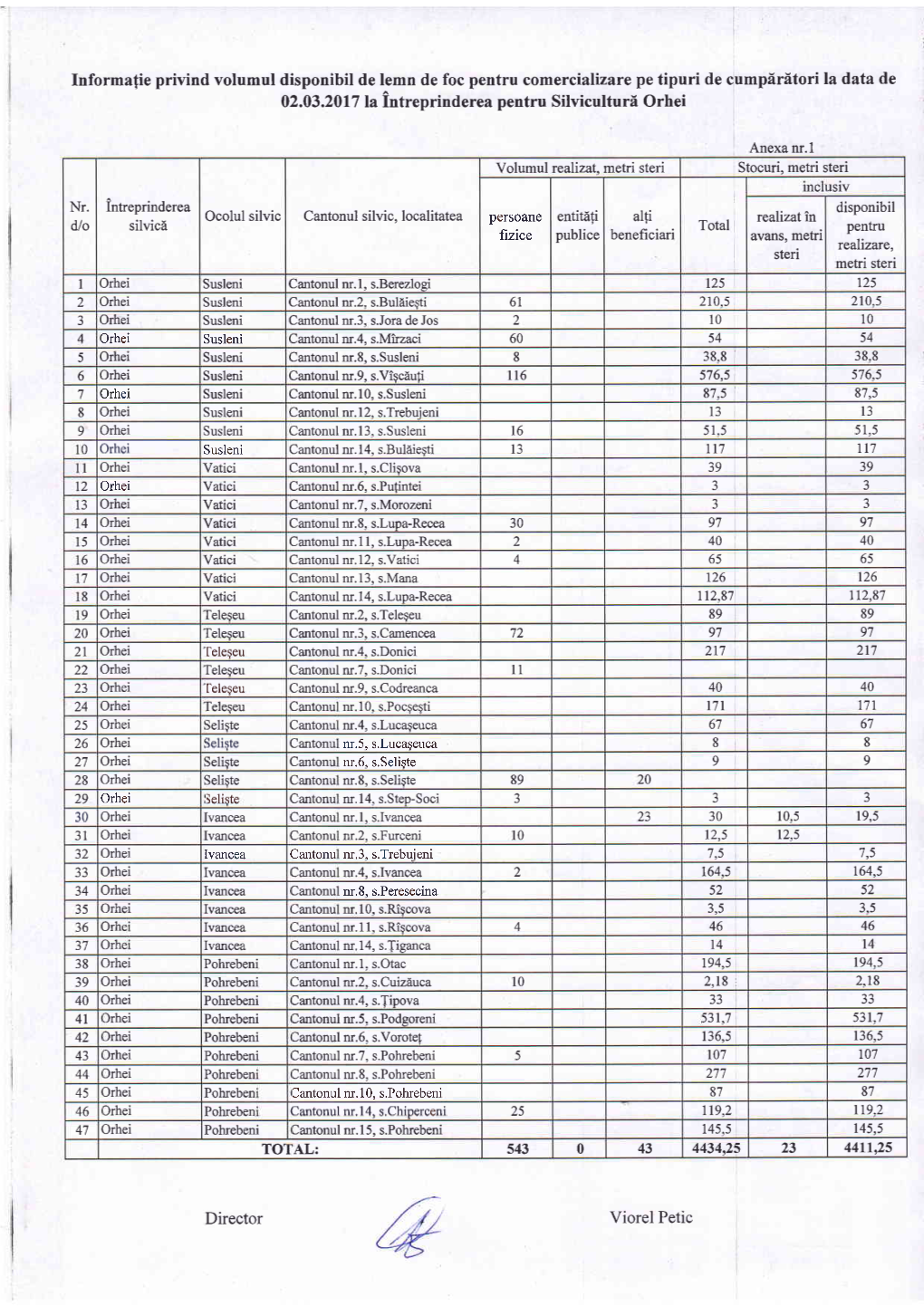 Tl7 Informafie Privind Volumul Disponibil De Lemn De Foc Pentru