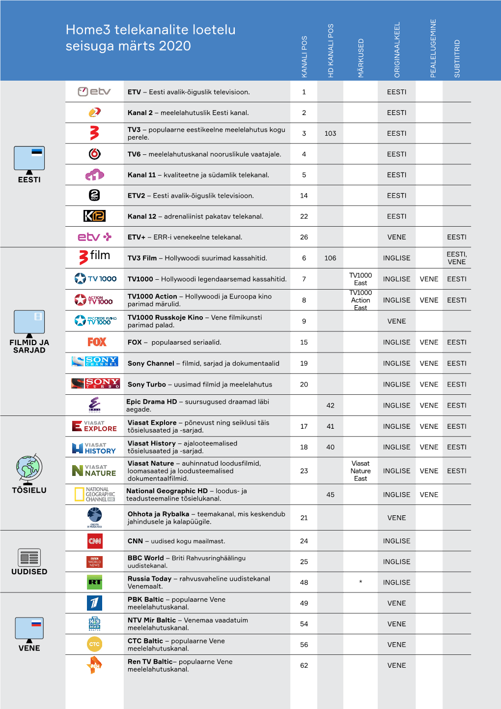 Home3 Telekanalite Loetelu Seisuga Märts 2020