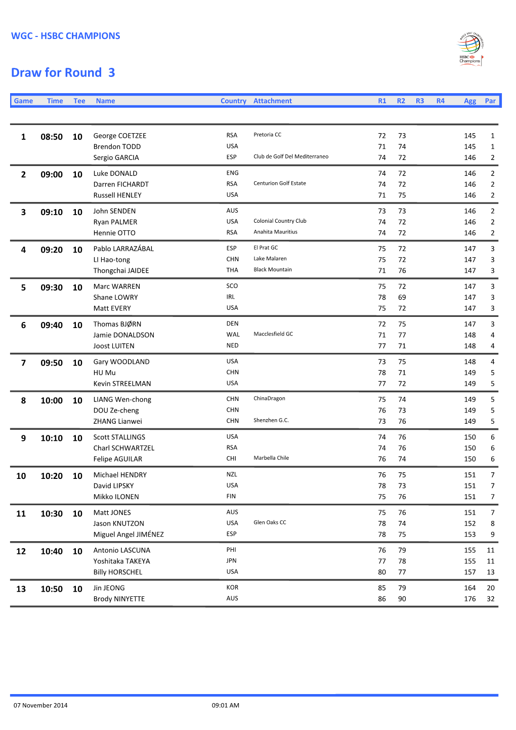 Draw for Round 3