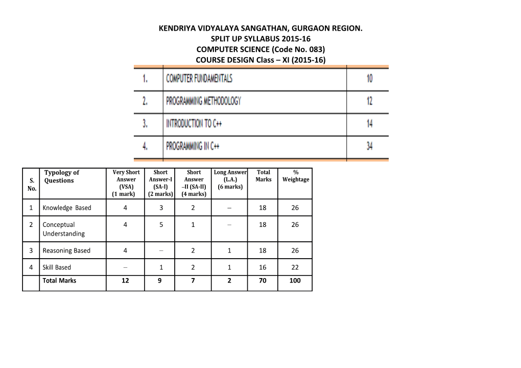 Kendriya Vidyalaya Sangathan, Gurgaon Region