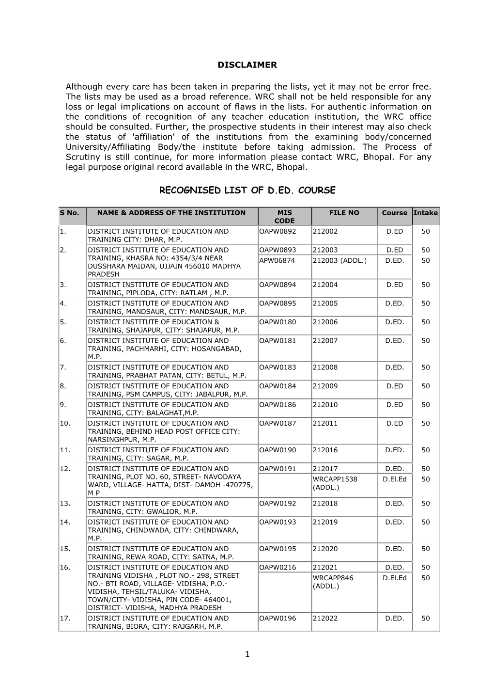 1 Recognised List of D.Ed. Course