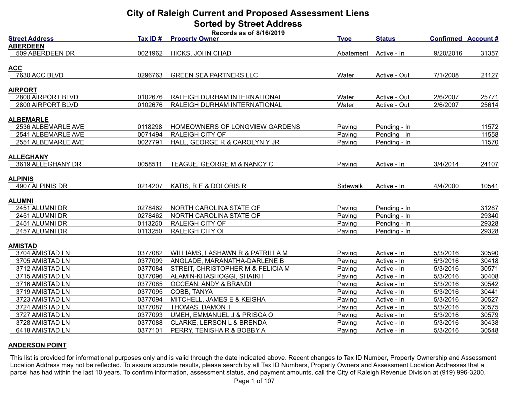 City of Raleigh Assessment Liens Sorted by Street Address